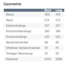 Dartmoor Dirt Bike Two6Player Evo 26'' Glossy Dark Chrome 23 Dartmoor Dirt Bike Two6Player Evo 26'' Glossy Dark Chrome -Fahrradzubehör DartmoorEmw2Adetf2xV9